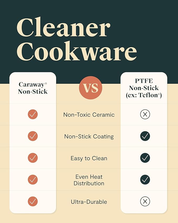 Caraway Deluxe Non-stick Ceramic Cookware Set (16 Piece) Pots, Frying Pans, Lids and Kitchen Storage - PFAS & PFOA Free - Oven Safe Pan Set & Compatible with All Stovetops - Marigold