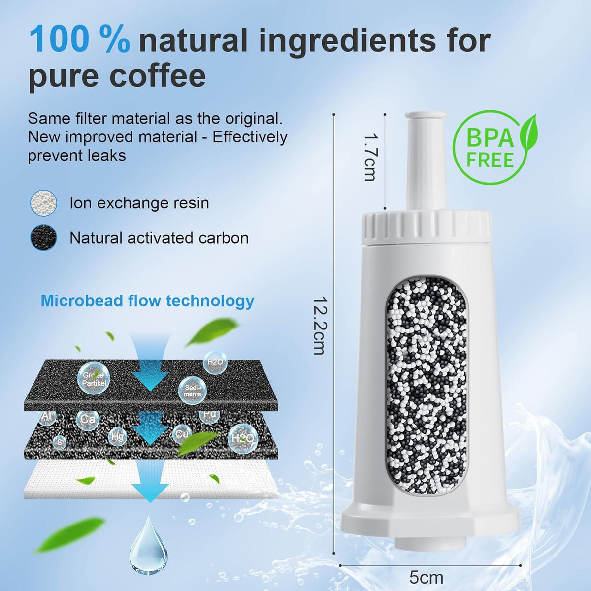 Water Filter for Breville Barista Touch Espresso Machine BES880, Barista Pro BES878, Oracle Touch BES990, Oracle BES980 & Dual Boiler BES920 Bambino ClaroSwiss Sage, BES008WHT0NUC1 (3 Pcs)