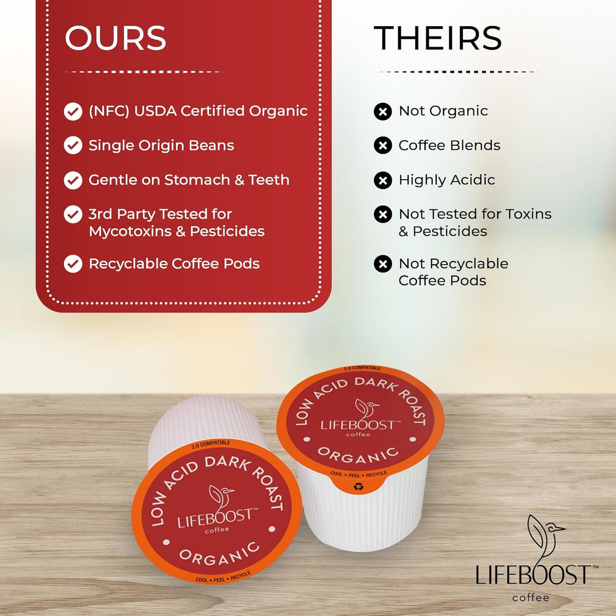 Lifeboost Dark Roast Low Acid Coffee K Cups - Single Origin Mold Free Non-GMO Organic Coffee Pods - Compatible with Keurig & Keurig 2 Machines - 10 Count